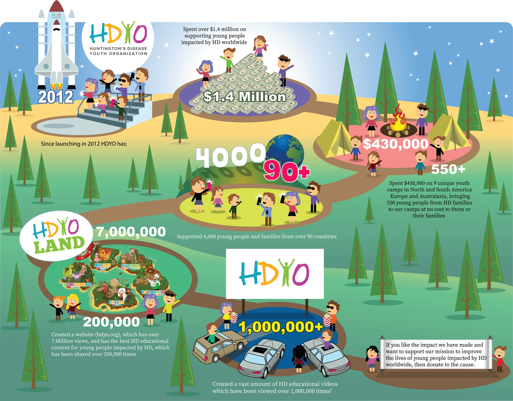 Donate to HDYO Infographic